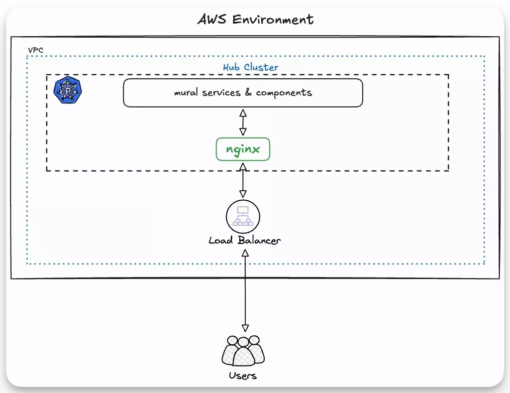 PaletteAI Installation Overview